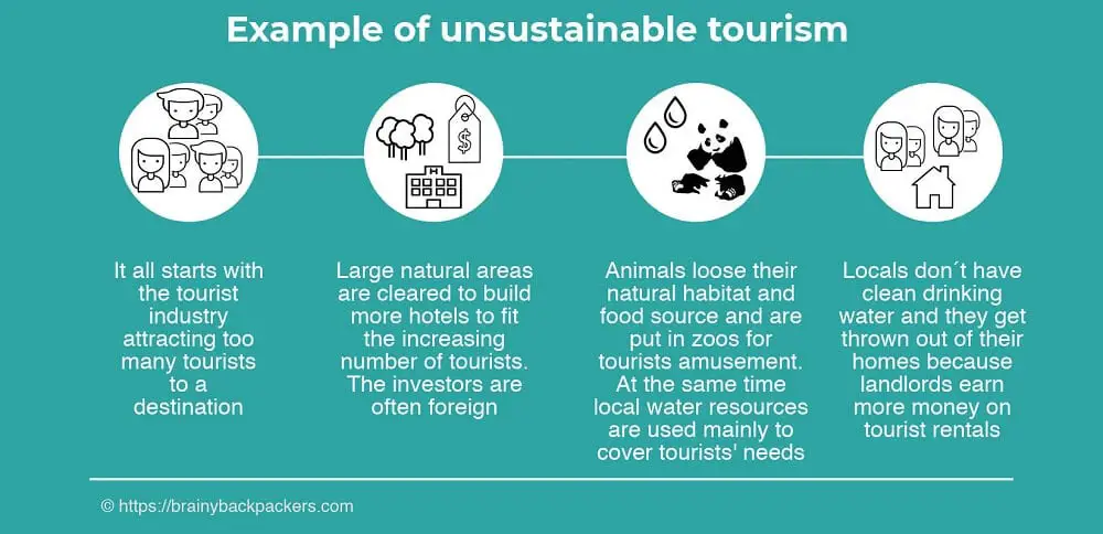 Unsustainable tourism example